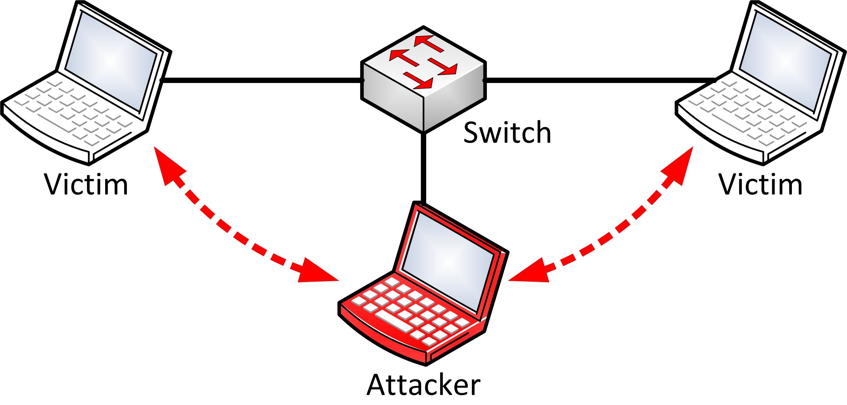 network mitm