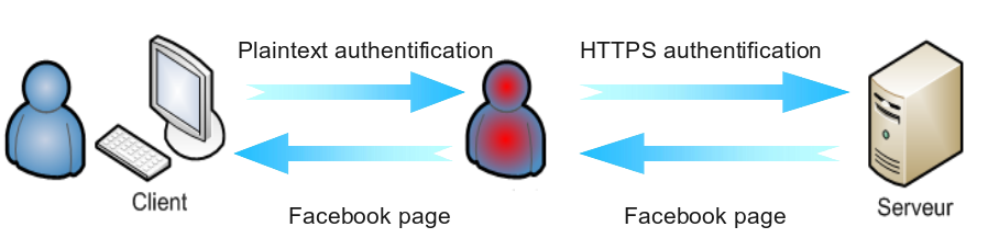 network mitm